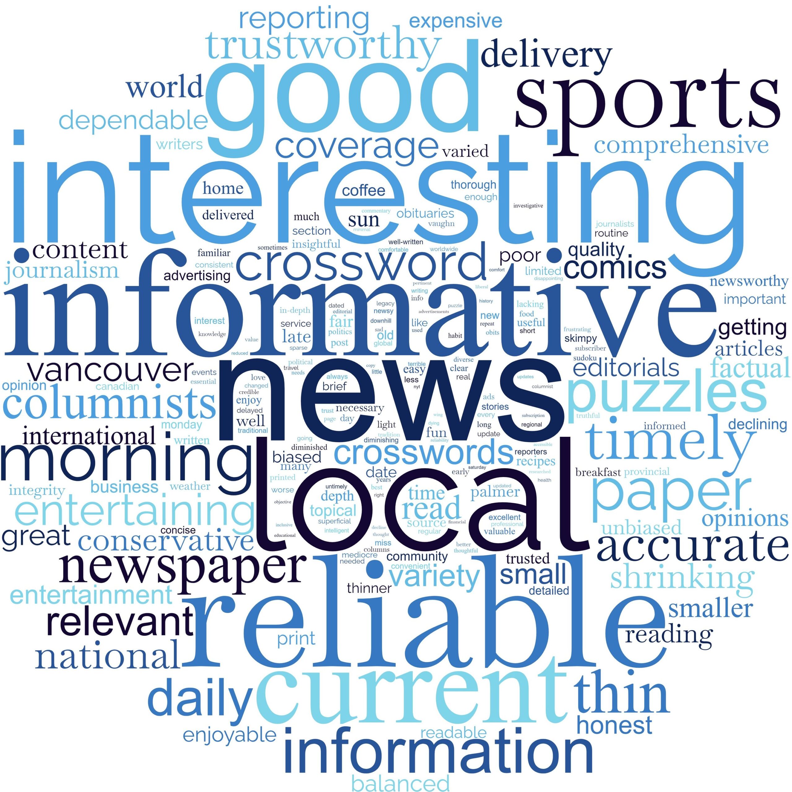 Nationwide Brand Sentiment Survey